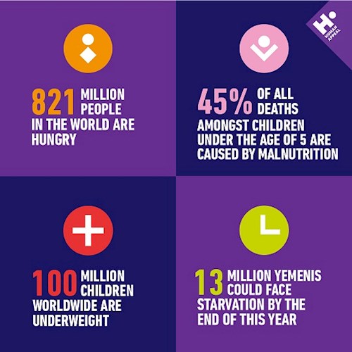 World Hunger Facts 2018